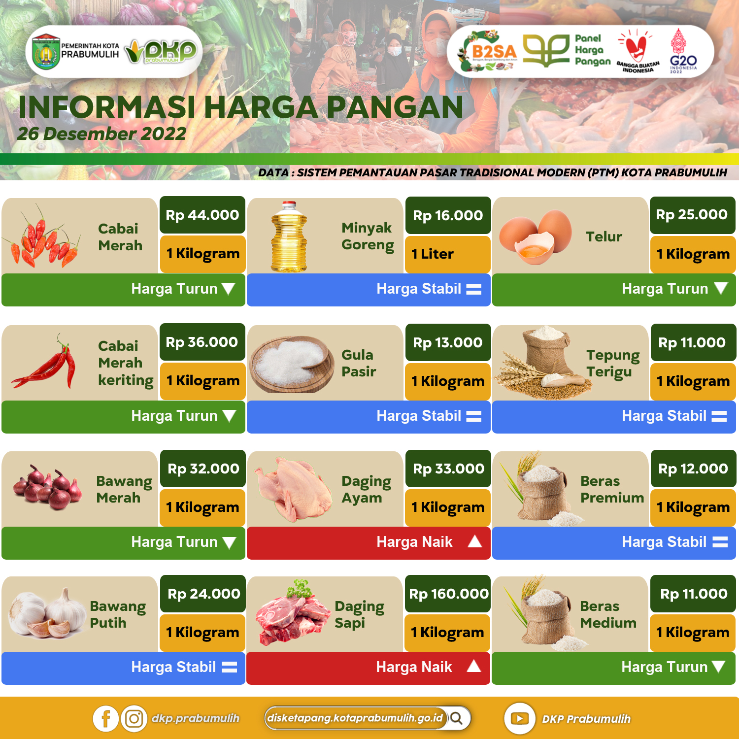 Harga Pangan 26 Desember 2022